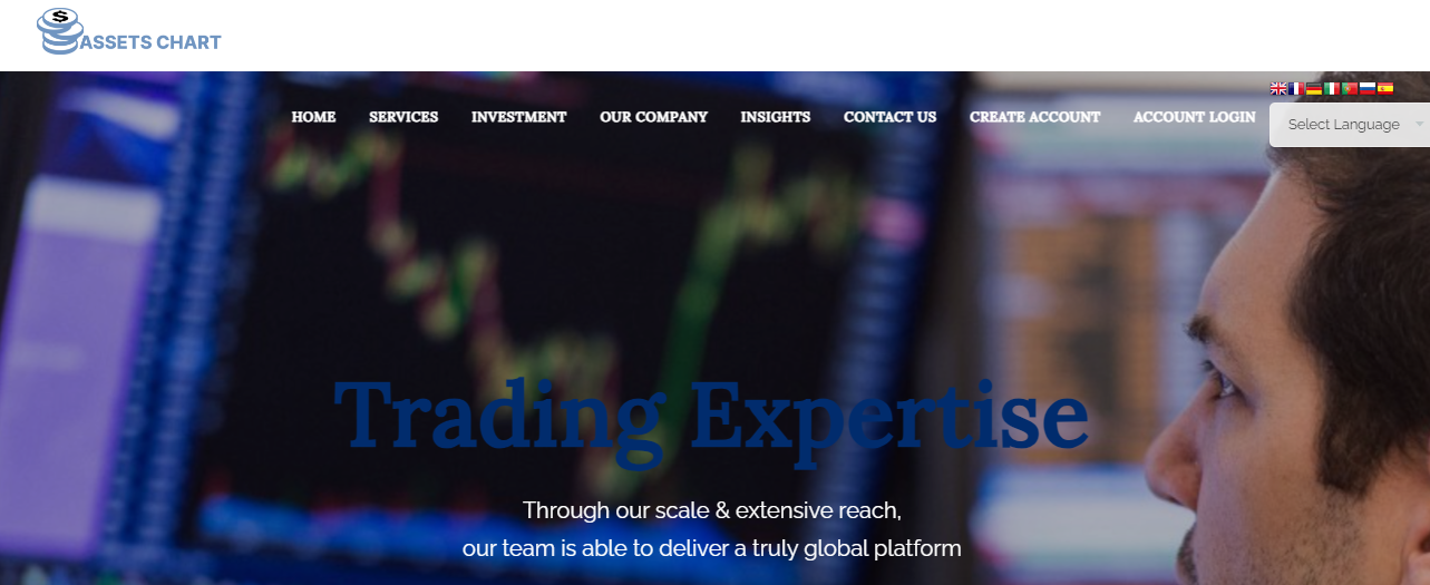 Assets Chart Review