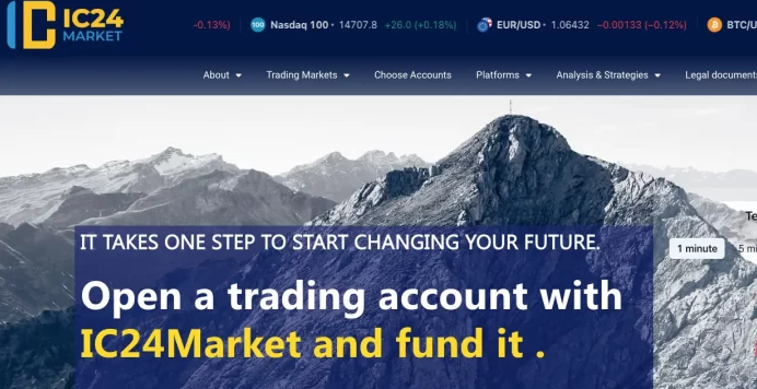 IC24Market Review