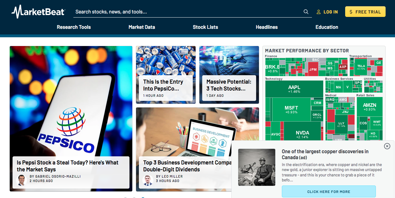 marketbeat.com latest Review according to research and survey